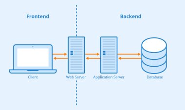 Web development tools | The Ultimate Guide